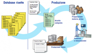 Schema formulaz